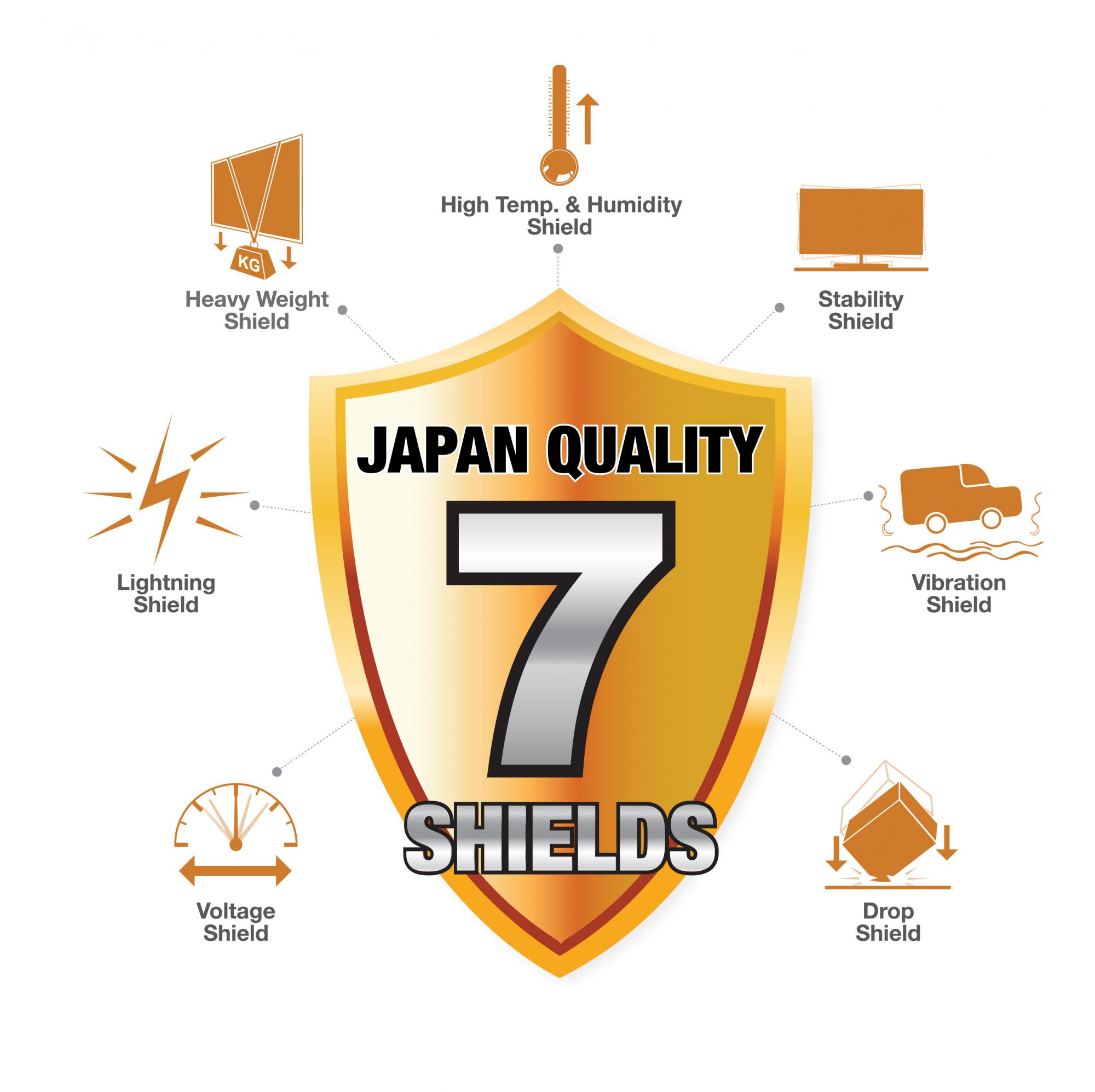 Image result for sharp 7 shield