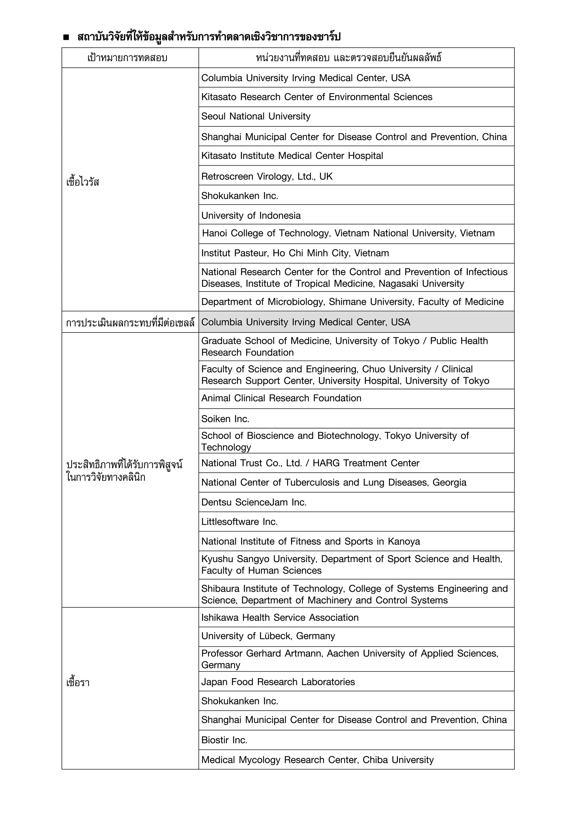 PCI report05