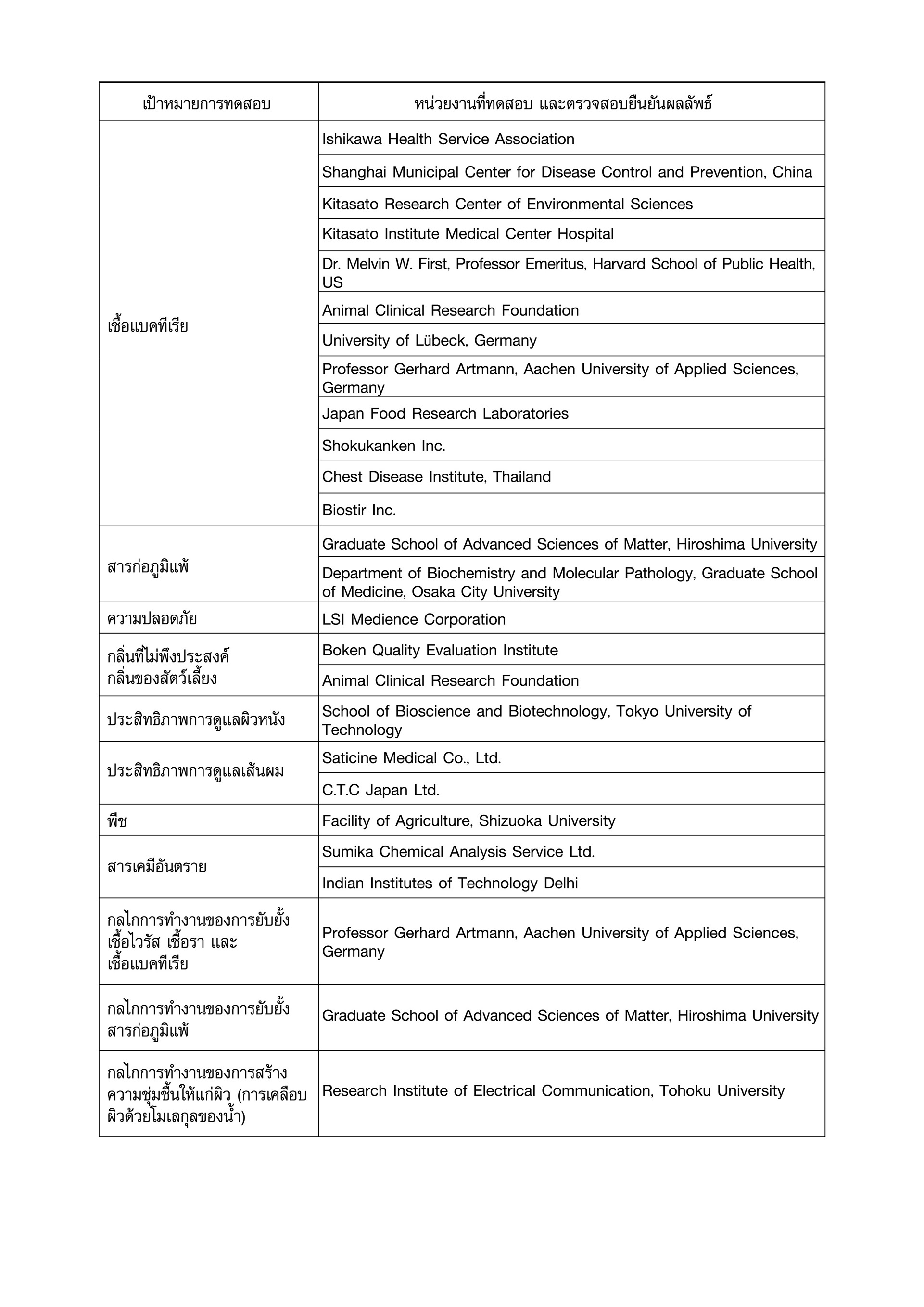 PCI report06